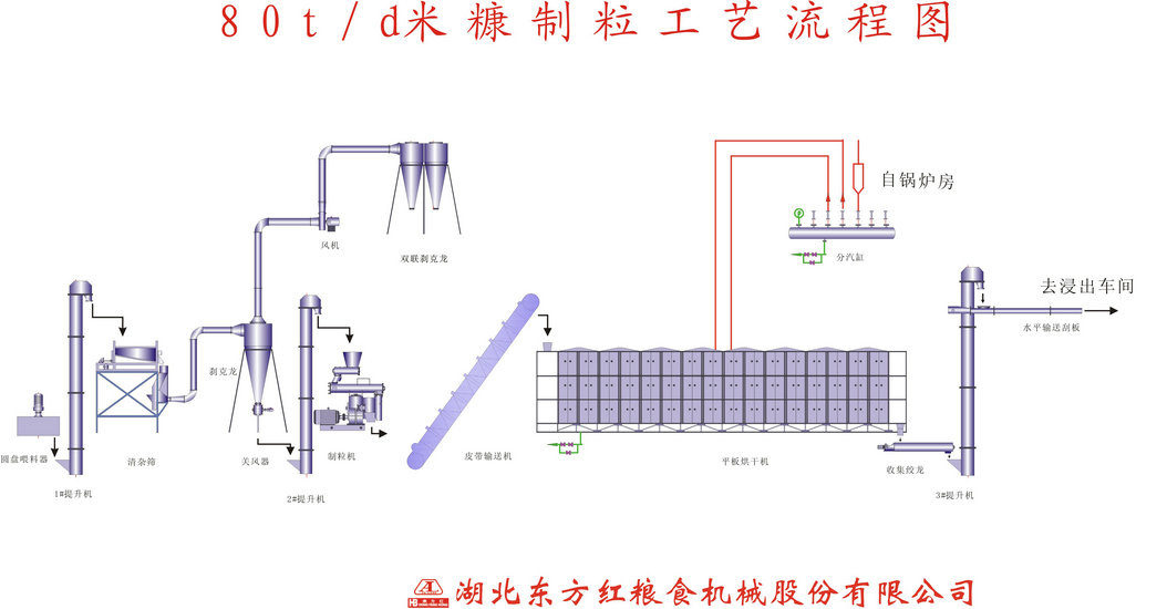 米糠制油工藝方案